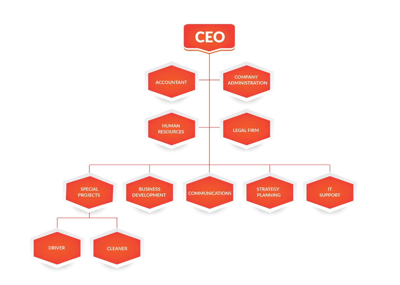 http://www.juba-fly.com/wp-content/uploads/2021/08/organogram.jpeg