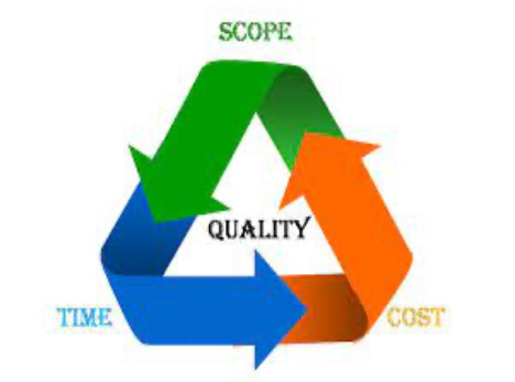 When implementing all our projects, we focus on the following: 